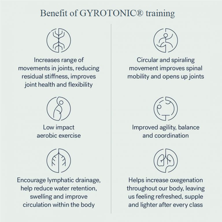 benefit-gyrotonic-compliant.jpg